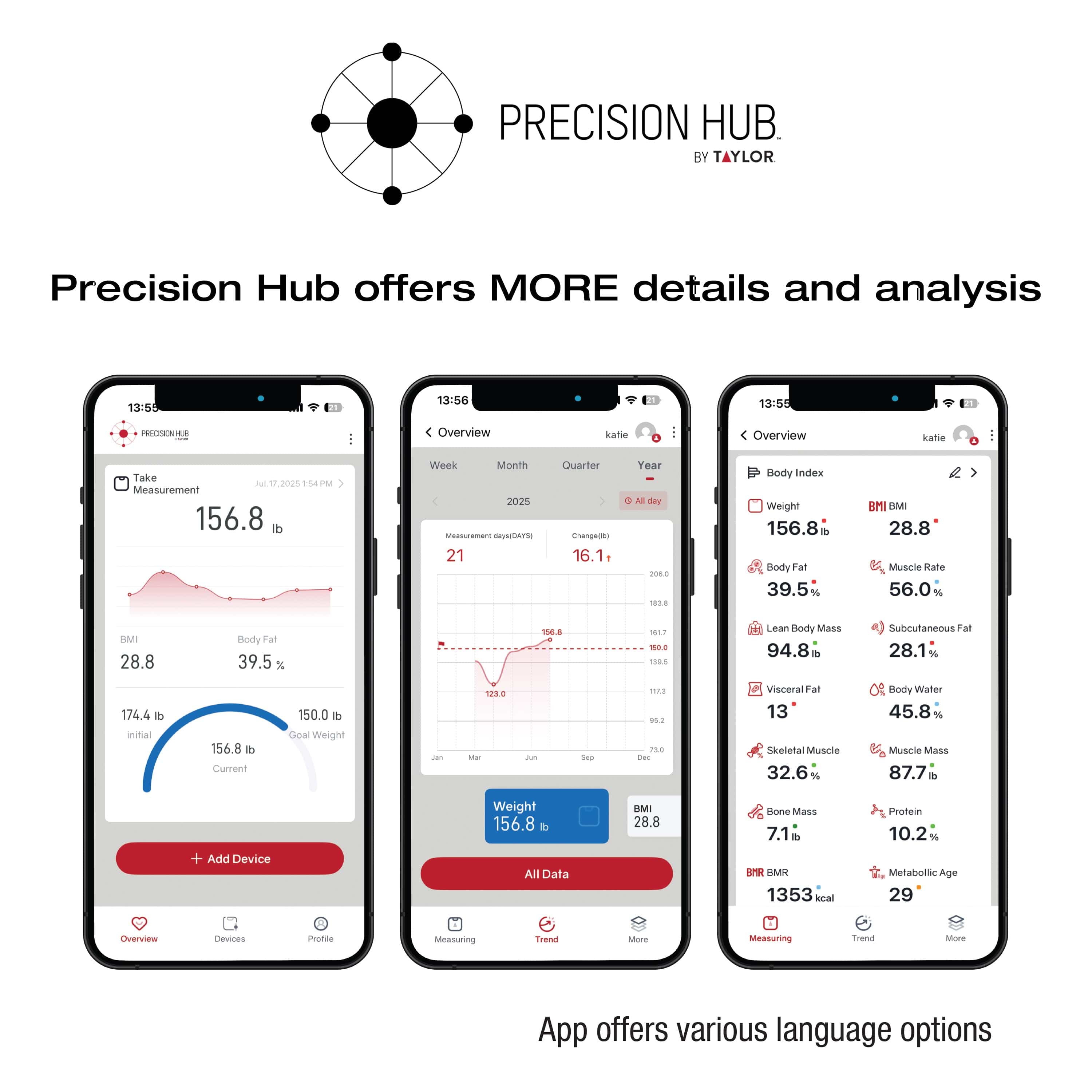 Smart Body Composition Scale with Precision Hub App & Quickview